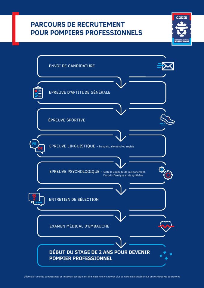 PARCOURS DE RECRUTEMENT POUR POMPIERS PROFESSIONNELS
