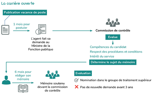 Infographie - La carrière ouverte